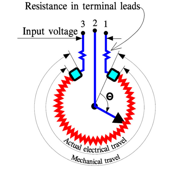 Basic Principles of Potentiometers/Variable Resistors | doEEEt.com