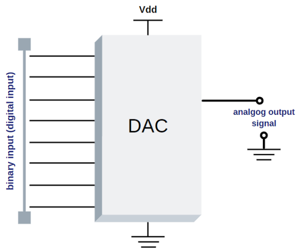 Dac Digital To Analog Converters For Space Application 4315