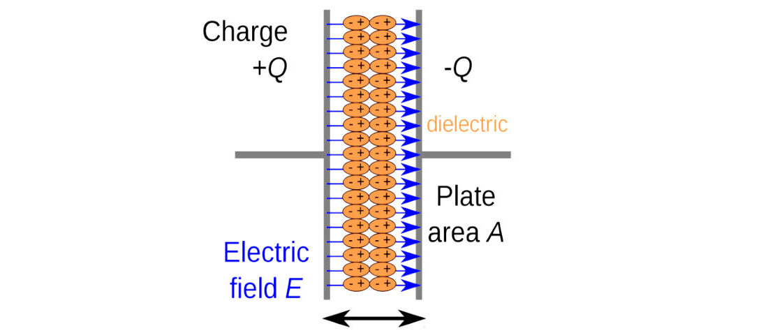 What Is A Dielectric Constant Of Plastic Materials DoEEEt