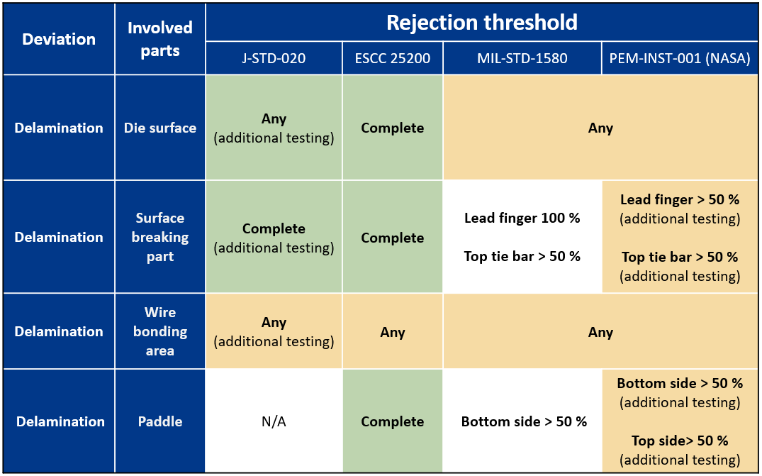 rejection threreshold table