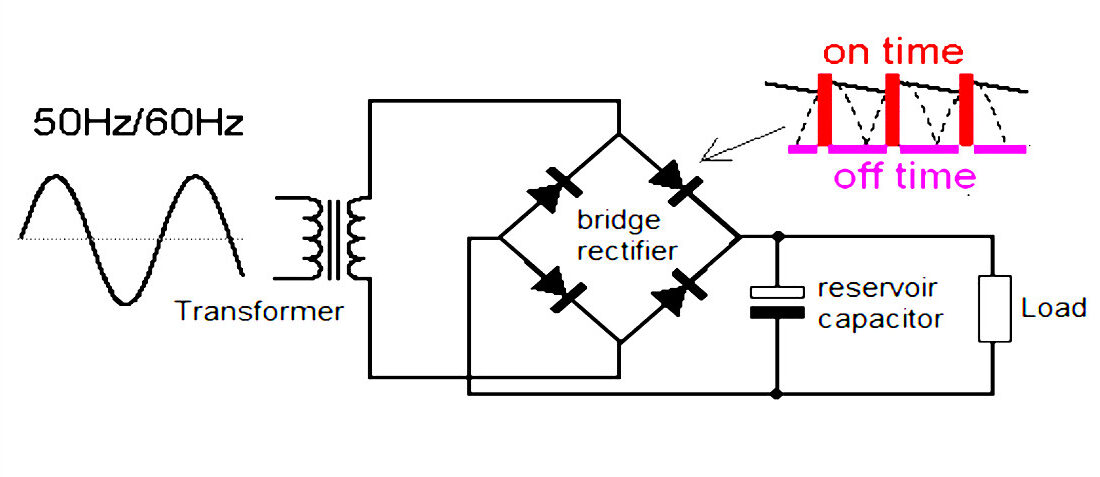 A user’s guide to snubber capacitors - EEE Parts Database | doEEEt.com