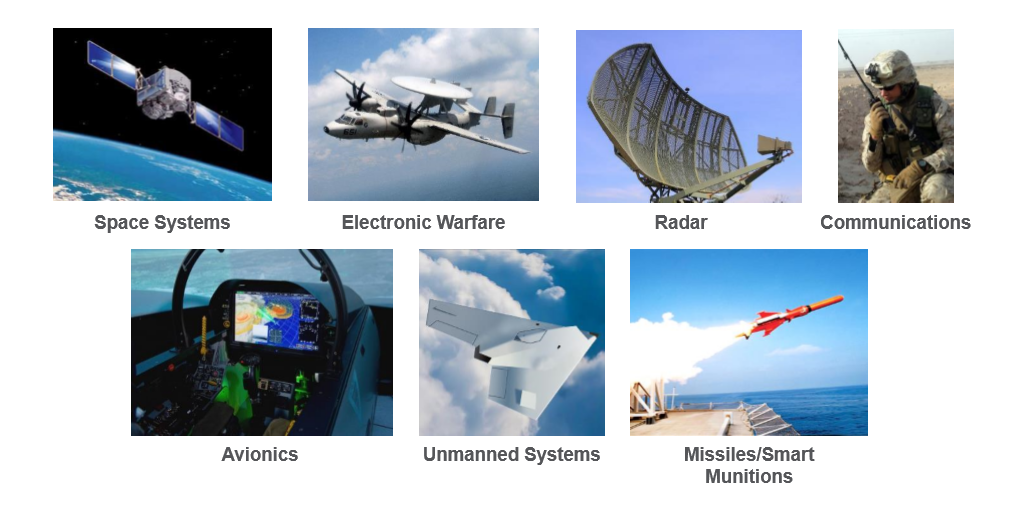 COTS For Space – An ADI Perspective