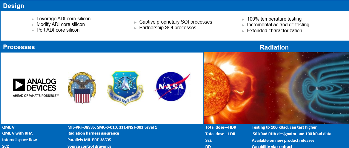 COTS for Space – an ADI perspective