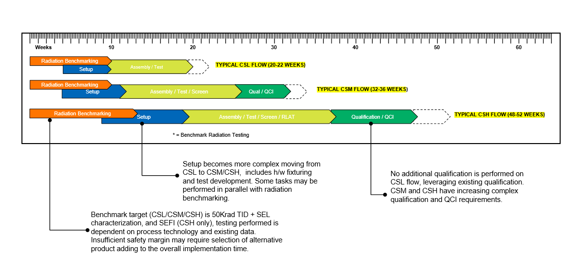 COTS For Space – An ADI Perspective