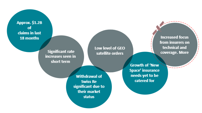 Space Insurer current view on COTS