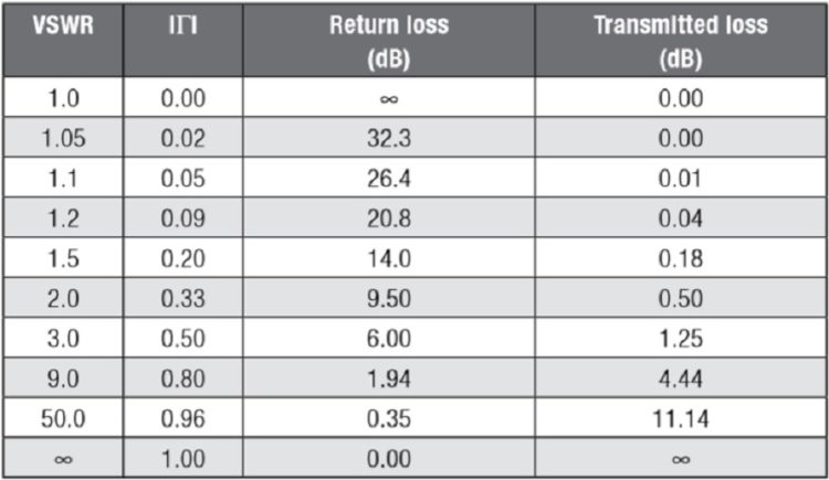 Transformer Calculation and Applications | doEEEt.com