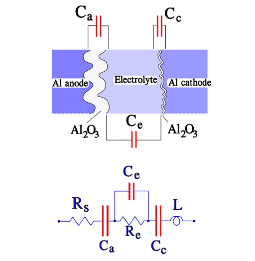 Electrolytic Capacitor Diagram