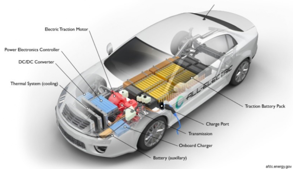 DC-Link Capacitors Design Tips - EEE Parts Database | doEEEt.com