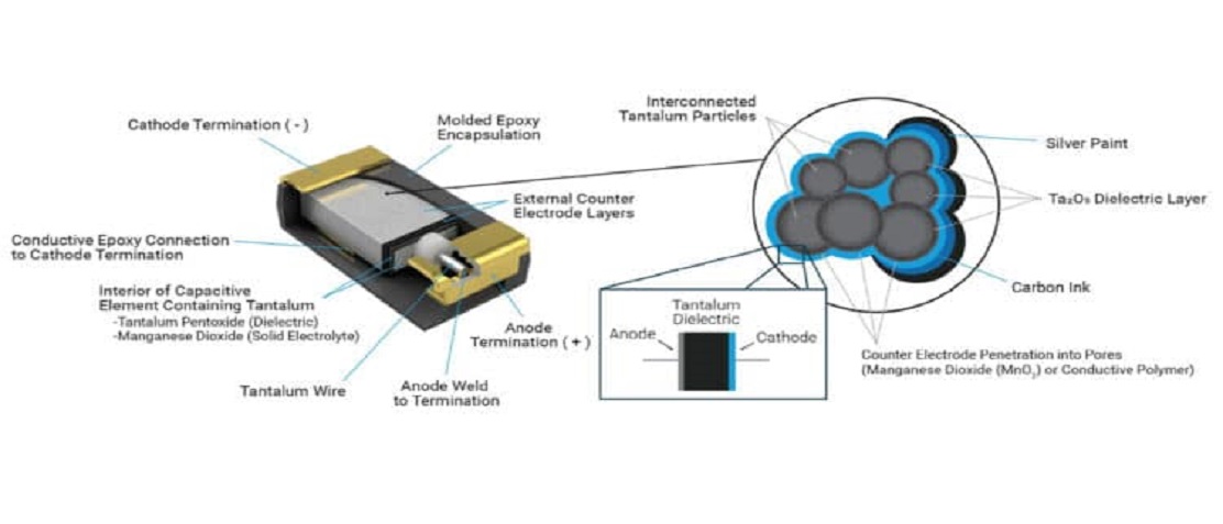 tantalum-capacitors-characteristics-and-component-selection