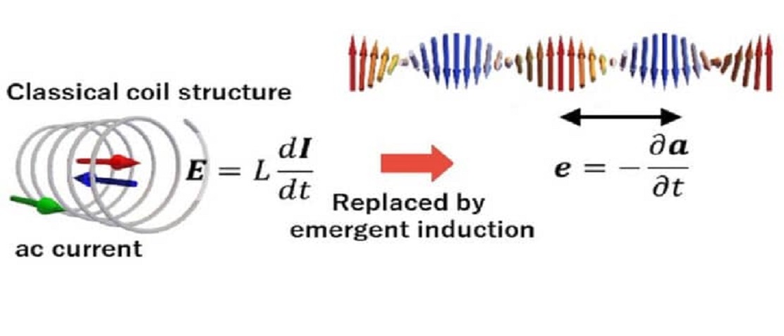 Quantum-Mechanics Inductors Open Doors to Miniaturisation and Spin ...