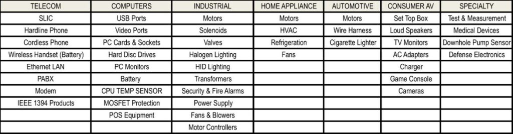 An Overview of Electrical and Electronic Fuse Markets and Technologies