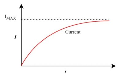 Metal Composite Power Inductors Explained