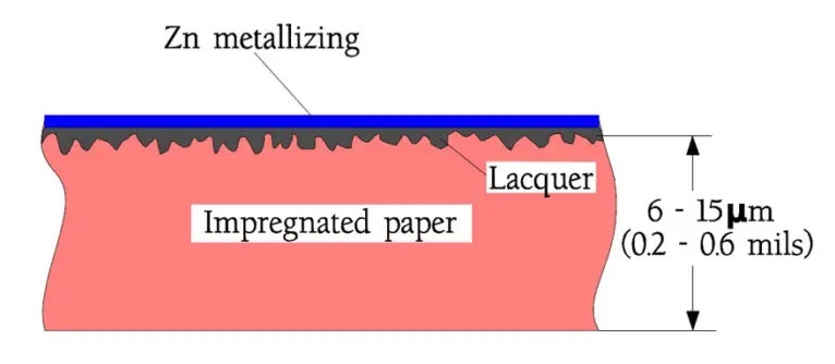 Figure 1. Cross-section through an MP foil capacitors.