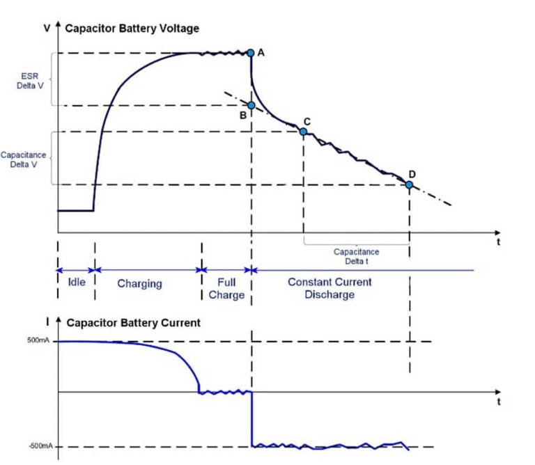 Evaluation of Active Balancing Circuits for Supercapacitors