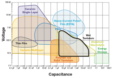 Tantalum And Niobium Capacitors Doeeet Com