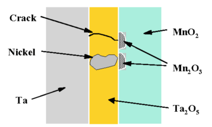 Tantalum and Niobium Capacitors | doEEEt.com