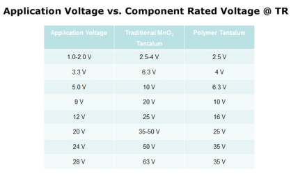 Tantalum and Niobium Capacitors | doEEEt.com