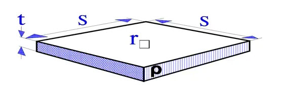 Figure 1. Surface resistivity r(sq) [Ω/square].