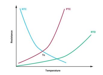 Thermistor-Based Temperature Sensing System Explained