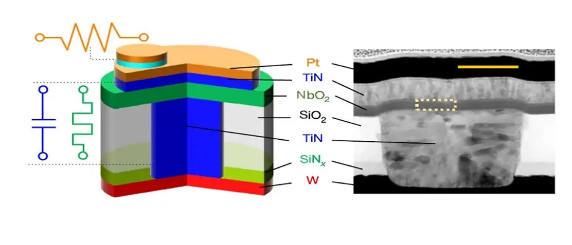 Nanometers-thin Niobium Oxide (nbo2) Memristor Can Bring Breakthrough 