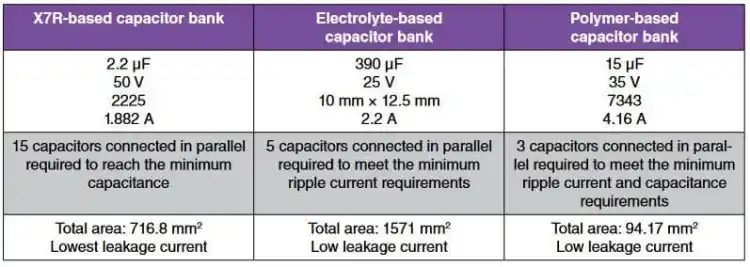 Table 1. Comparison between commonly used decoupling capacitor technologies with the BLDC module as an application example