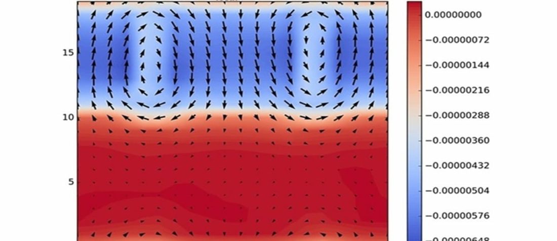 Negative Capacitance in Action