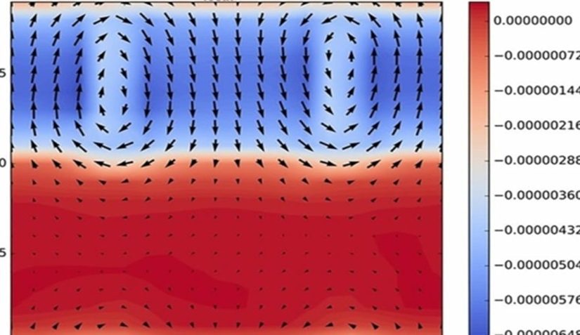 Negative Capacitance in Action