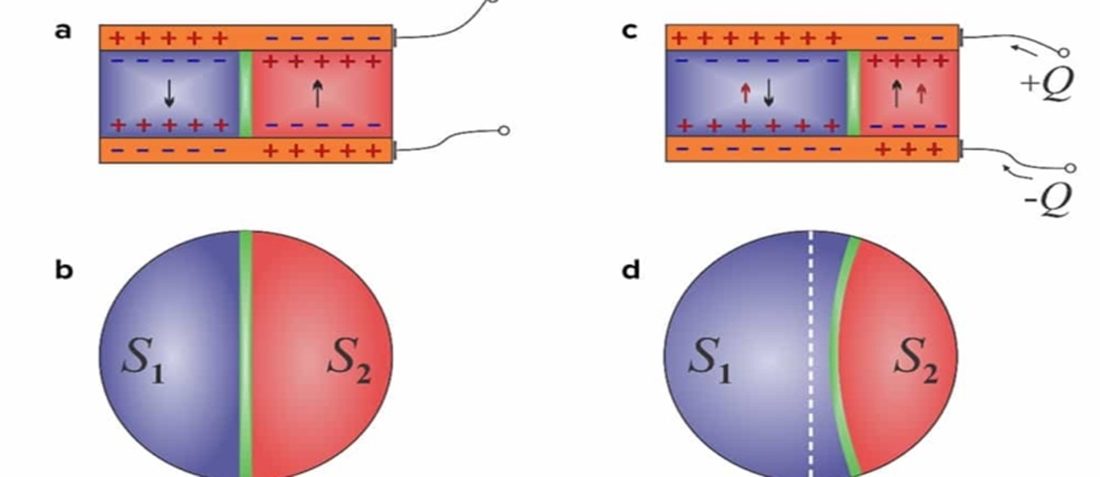 Negative Capacitor Enable Higher Voltage Systems