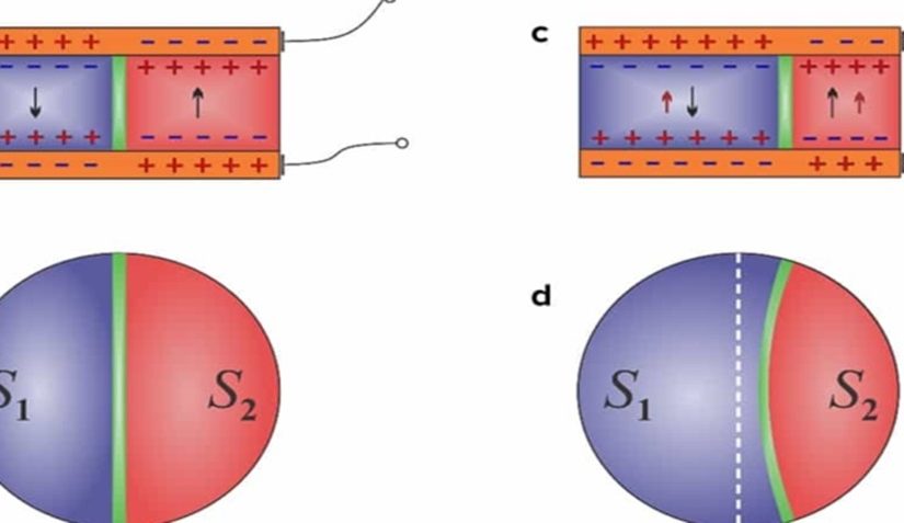 Negative Capacitor Enable Higher Voltage Systems