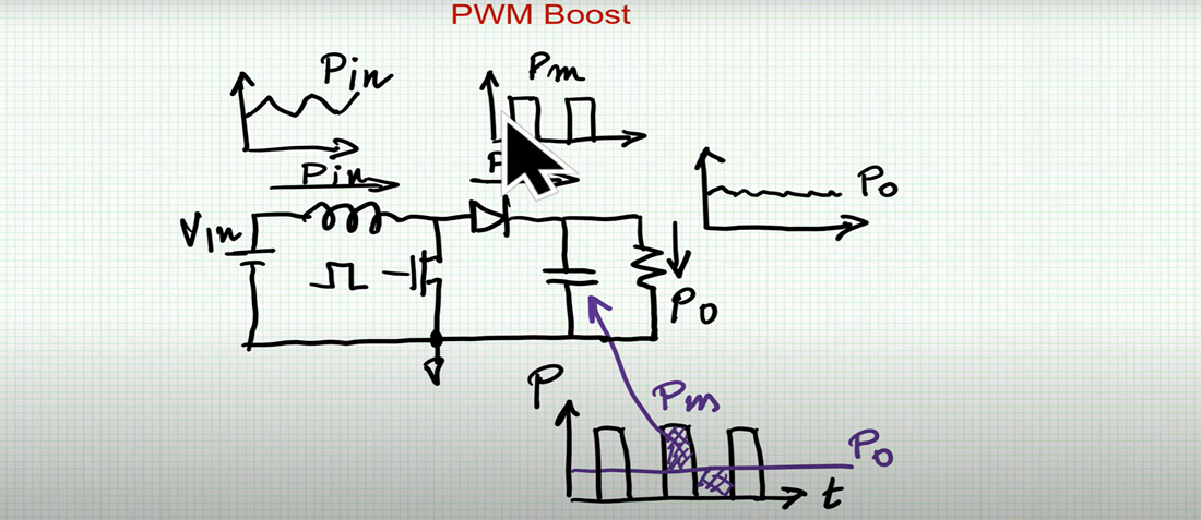 Power Flow Considerations in Power Filters