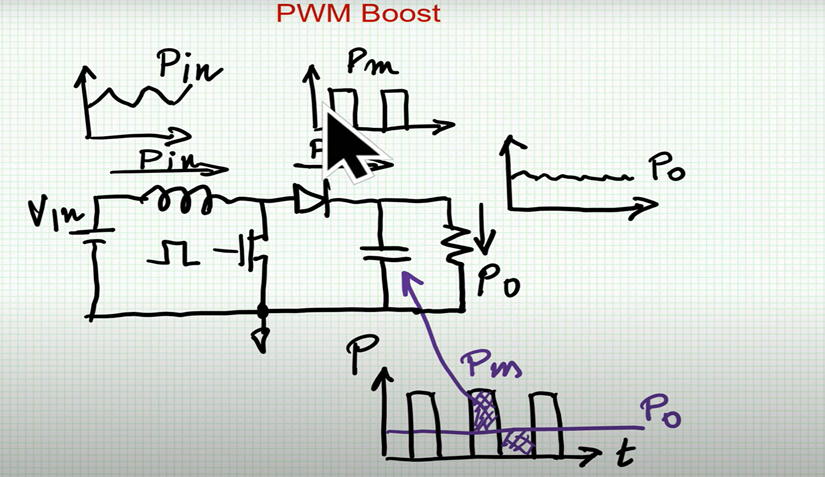 Power Flow Considerations in Power Filters