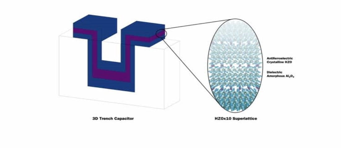 Researchers Achieved Record High Energy Density on-chip Capacitors