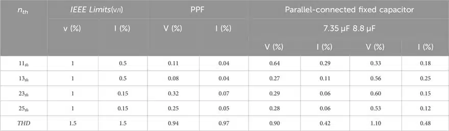 TABLE 1. Comparison of filtering effect under different filtering techniques.